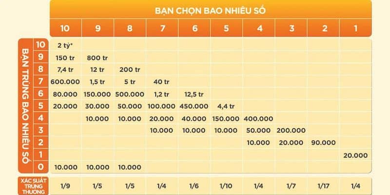Luật Chơi Và Cách Tham Gia Xổ Số Keno MKBET