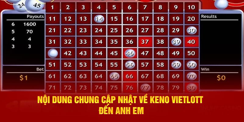 Mua vé số Vietlott MKBET như thế nào?